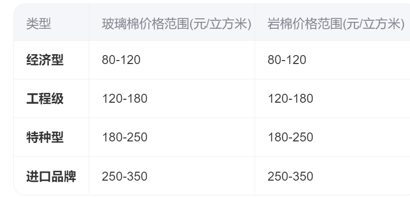 國(guó)美玻璃棉